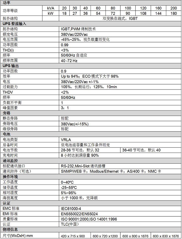 技术参数