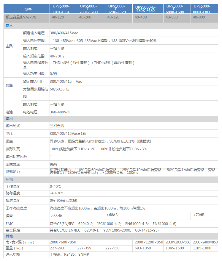 华为模块化UPS不间断电源UPS5000-E系列.png